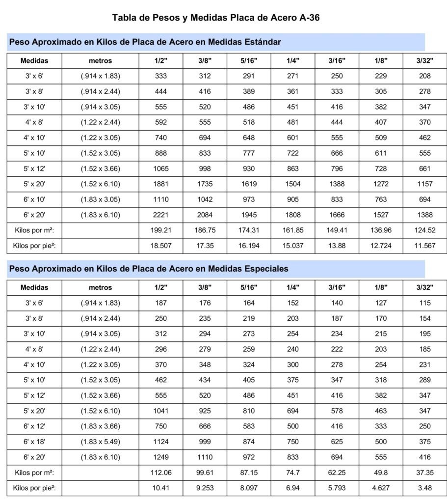 Tabla de Pesos y Medidas Placa de Acero
